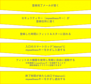 利用方法